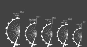 ferris wheel height comparison infographic